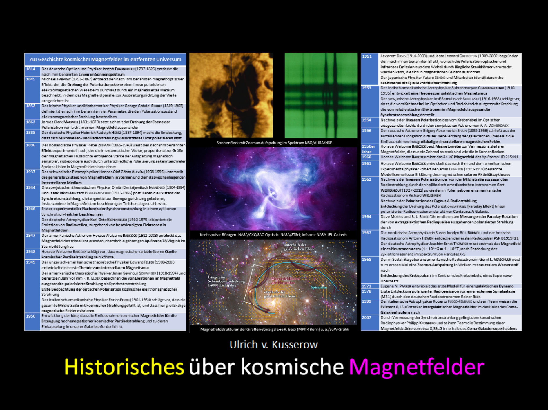 Historisches ueber kosmische Magnetfelder