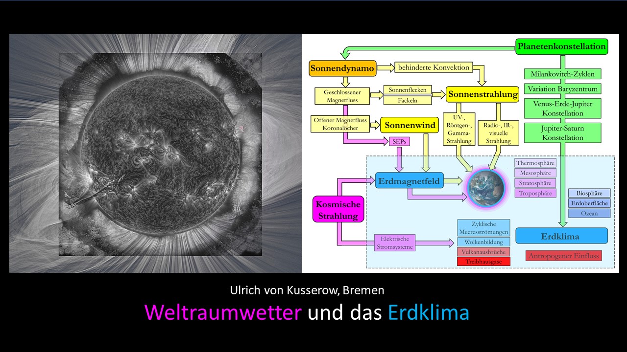 Titelbild Weltraumwetter und das Erdklima