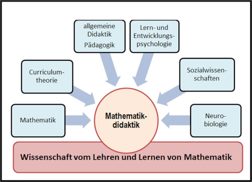 Screenshot Wissenschaftliche Artikel